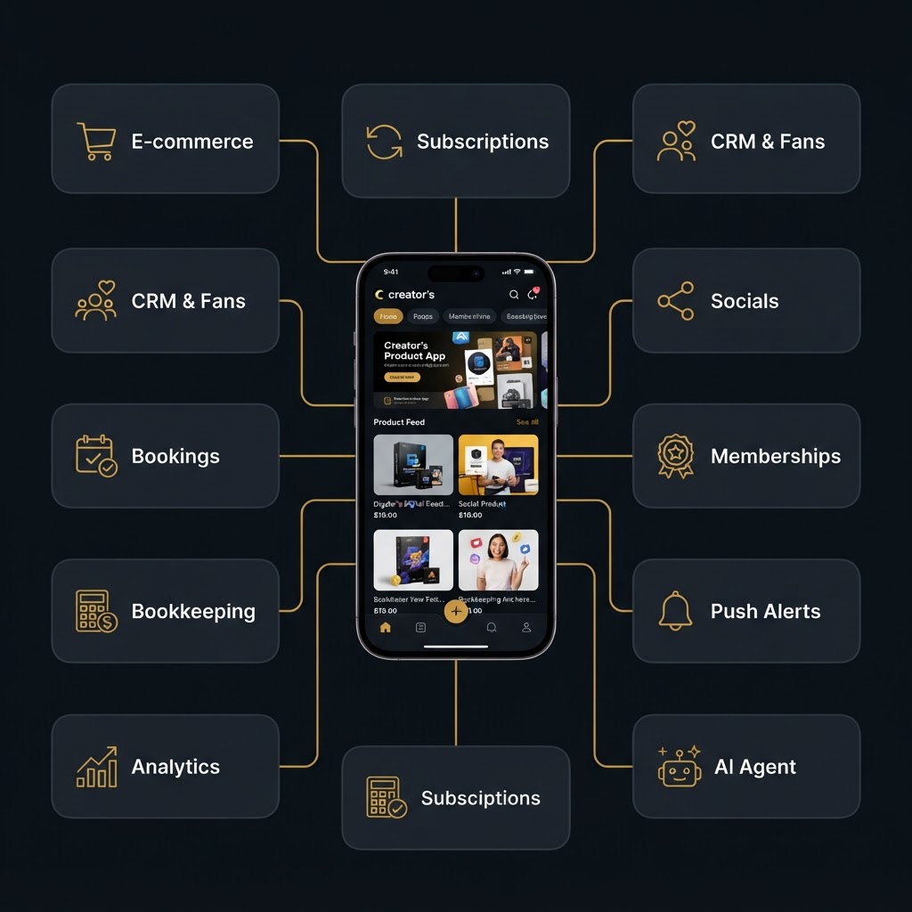Everything in your creator app: e-commerce, subscriptions, CRM, socials, bookings, memberships, push alerts, bookkeeping, analytics, AI agent
